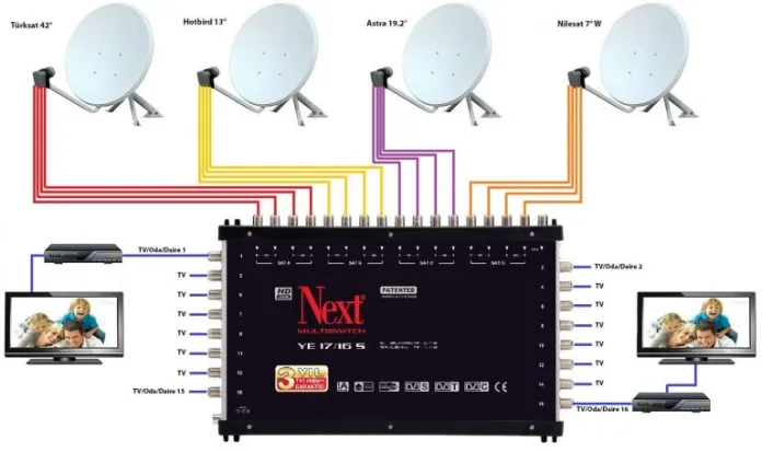 Demirköprü Antenci
